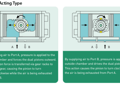 FLO-TITE AIR-CON ACTUATOR DOUBLE-ACTING IMG