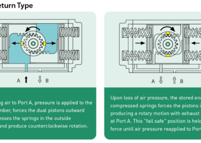 FLO-TITE AIR-CON ACTUATOR SPRING-RETURN IMG