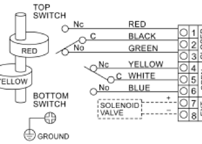 FLO-TITE ALS LIMIS SWITCH WIRING DIAGRAM