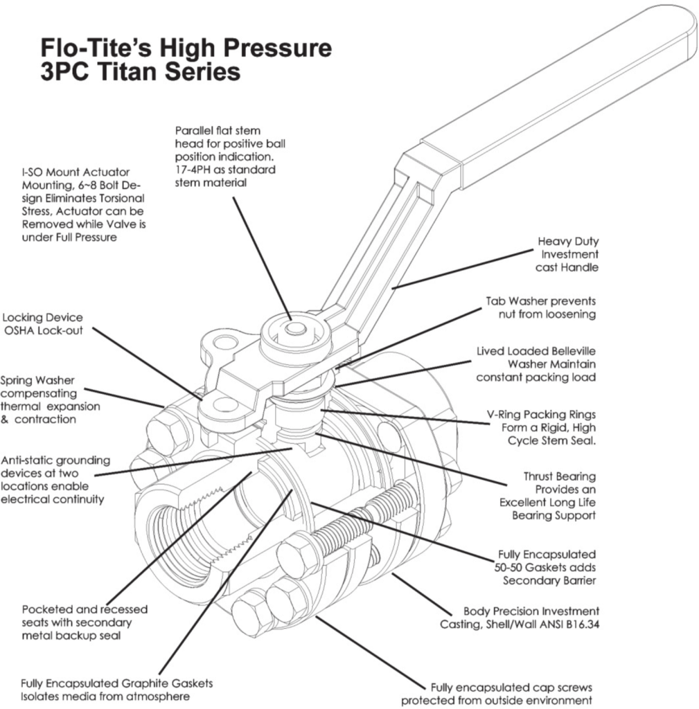 Ball Valve - Titan Series High Pressure NPT/SW - Accurate Valve Automation